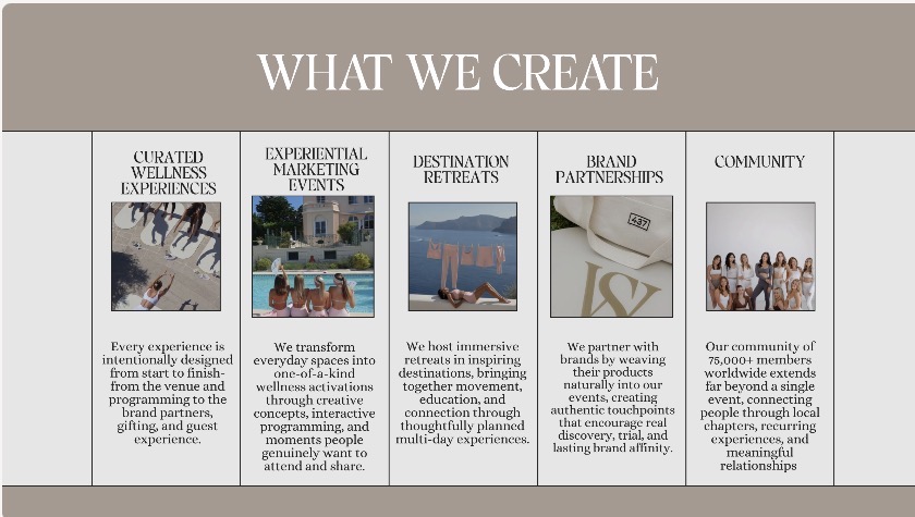 A chart with five columns describing curated wellness, marketing events, retreats, partnerships, and community.